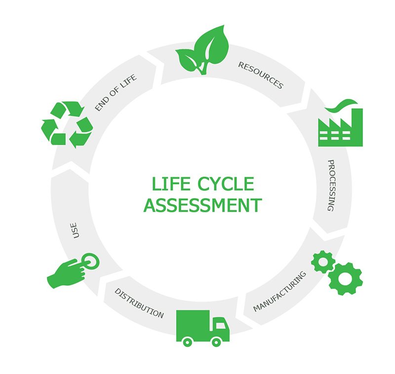 Life Cycle Assessment Servizio Di Consulenza Green Lab Tuttoambiente It